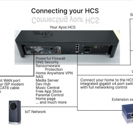 AYOS HCS, UN DISPOSITIVO QUE PUEDE CAMBIAR LA FORMA QUE TENEMOS DE USAR INTERNET