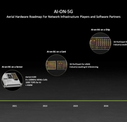 Nvidia eyes ARM roadmap for AI, 5G integration from server to card to chip