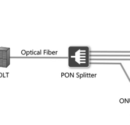 What are the differences between GPON, 10G-PON, XG-PON and XGS-PON?