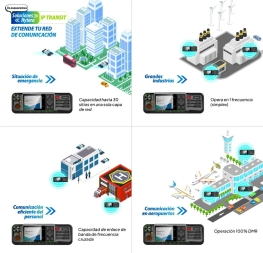 IP Transit Solution - Extend your communications network